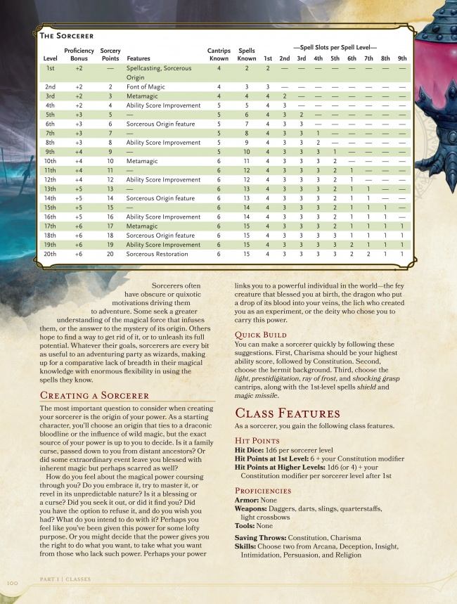 D D 5e Table Of Contents And Sorcerer Class